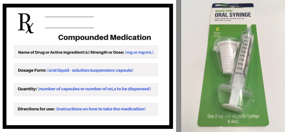 Using a Compounding Pharmacy