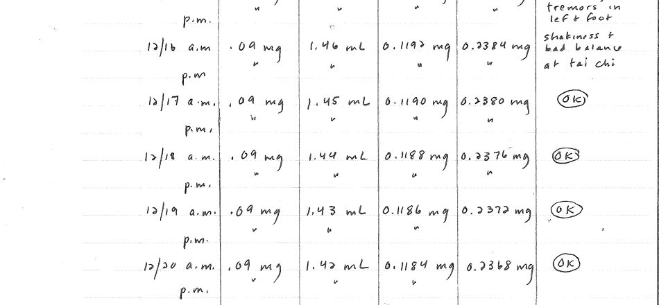 Step 19- Setting Up a Taper Journal